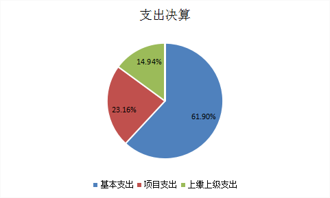 支出.png